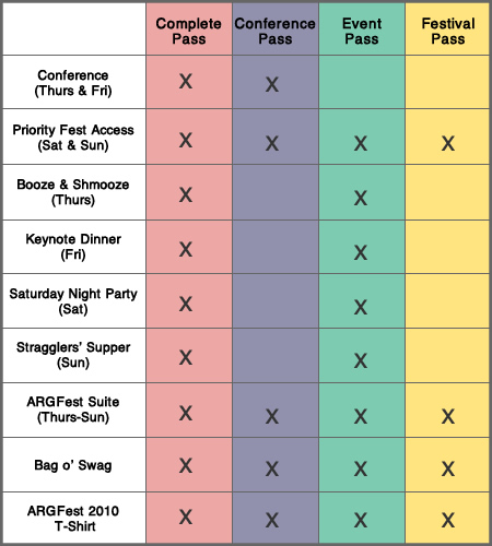 ARGFest Registration Packages